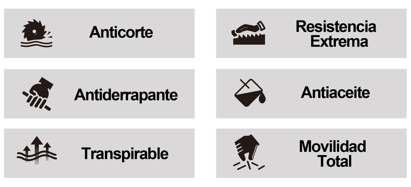 Guante industrial con etiquetas indicando funciones anticorte, resistencia extrema, antiderrapante, antiaceite